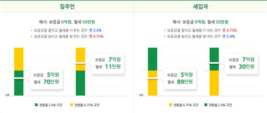 트러스트서비스 이미지