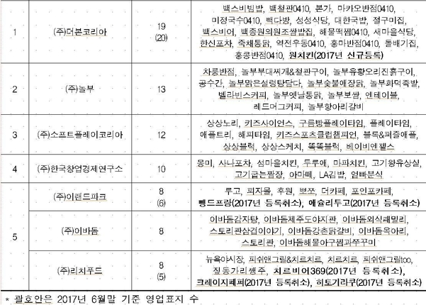 또래오래목우촌참피자 이미지