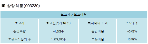 삼양산업개발(주) 이미지