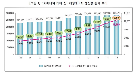 해길에너지 이미지