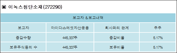 마이다스에셋 이미지