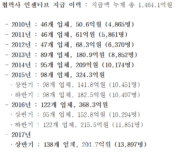 에이치씨엠 이미지