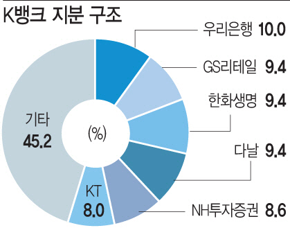 최종구