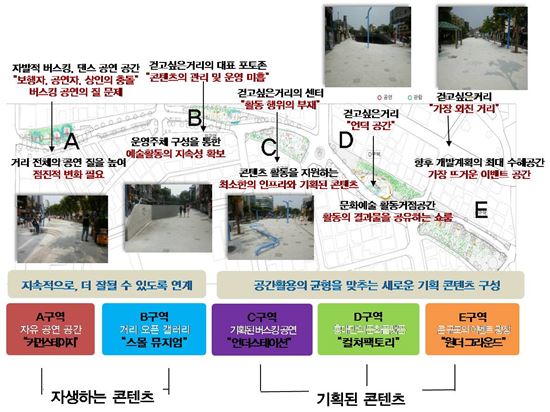 환경500 이미지