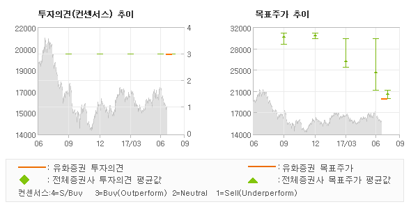 한솔유화 이미지