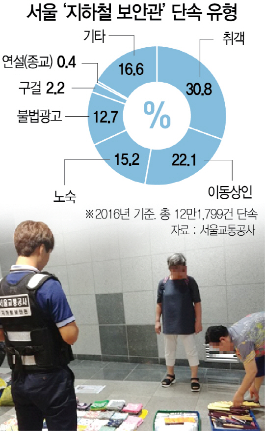 [숨은 일꾼 '지하철 보안관' 동행취재]파수꾼 역할하다 