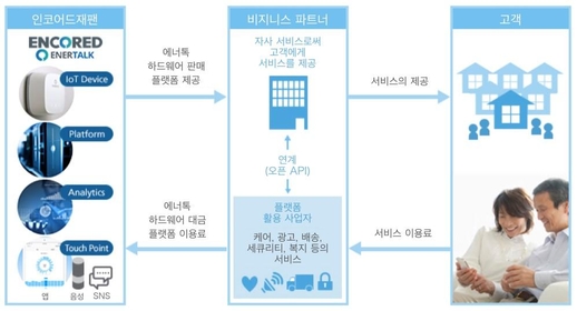 인에너지 이미지