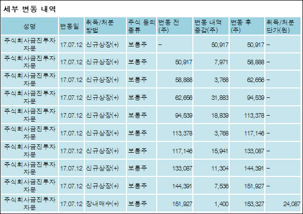 주식회사 아우딘퓨쳐스 이미지