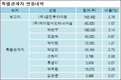 주식회사 아우딘퓨쳐스 이미지