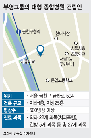 부영병원 이미지