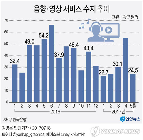 나라음향 이미지
