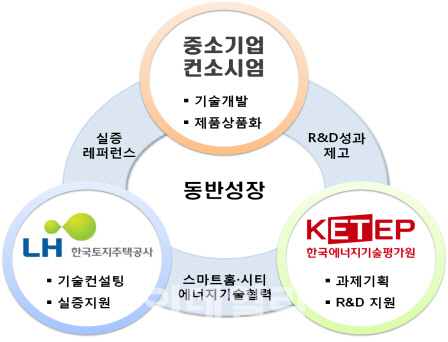경동개발에너지 이미지