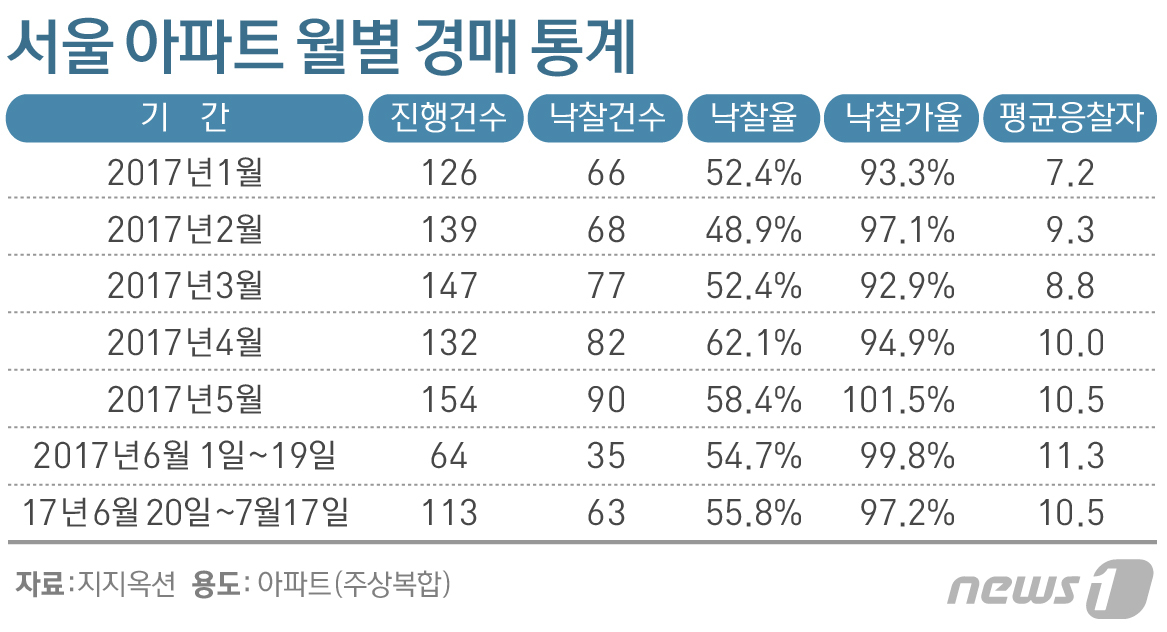 © News1 방은영 디자이너