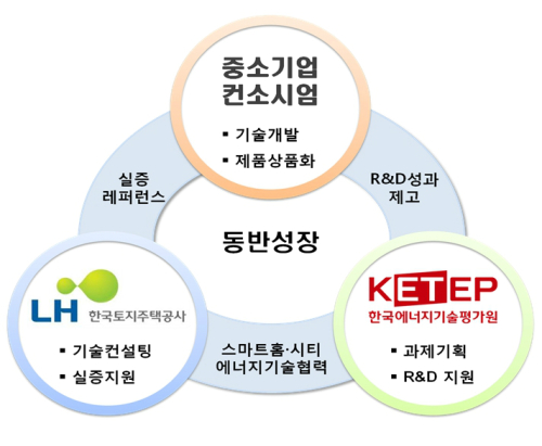 경동개발에너지 이미지