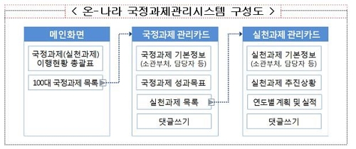 나라시스템 이미지