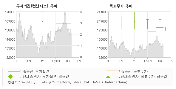 KB 식품제조 이미지
