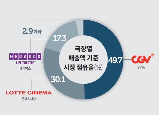 상영산업 이미지