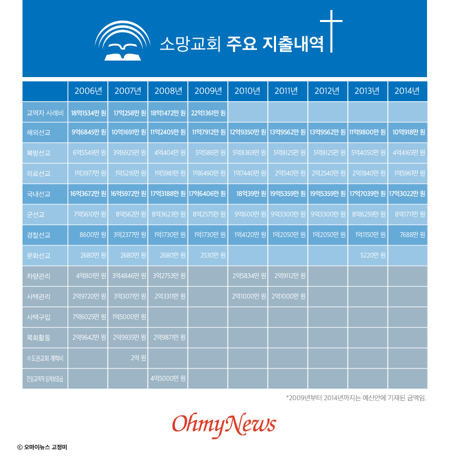 소망서점 이미지