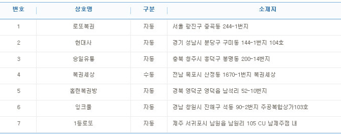 홈런 복권방 이미지