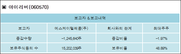 에스케이텔레콤(주) 이미지