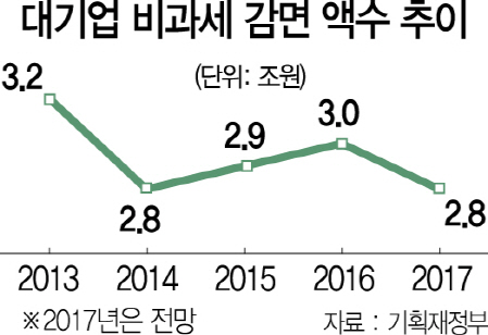 삼중기업 이미지