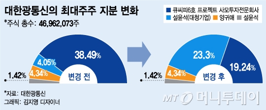 씨피통신 이미지