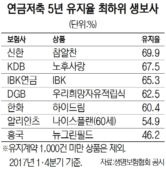 율도 이미지