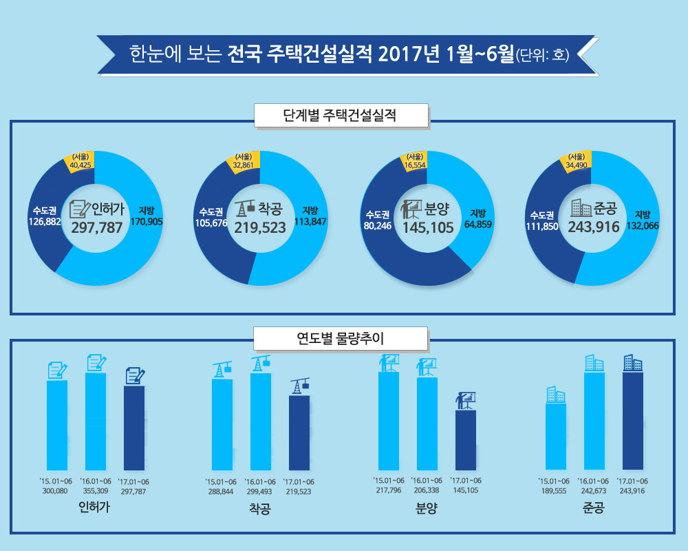 국토교통부 제공© News1