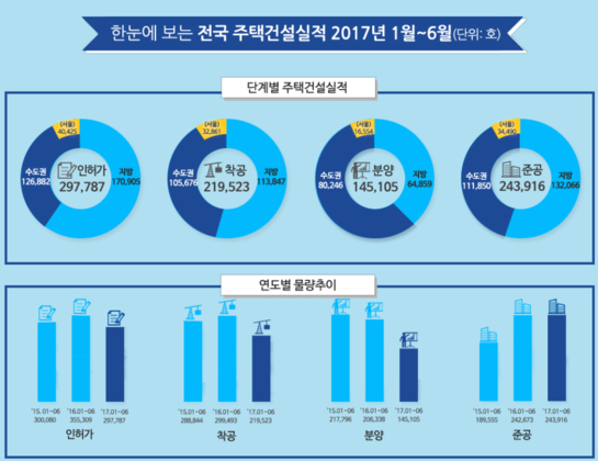 국토부 제공