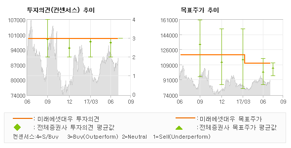 대우케미칼 이미지