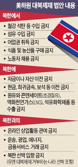 대화석유 이미지