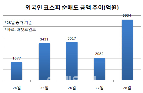 동진 헬스케어 이미지