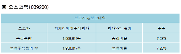주식회사 지케이 이미지