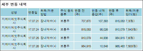 주식회사 지케이 이미지