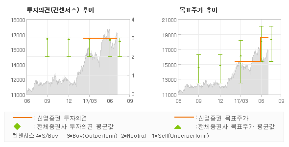 신영통신 이미지