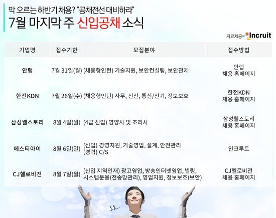 삼성웰스토리주 이미지