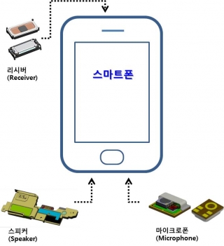 비에스이 이미지