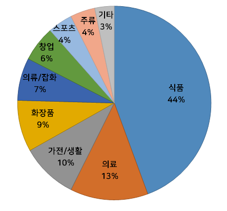 홍보성 이미지