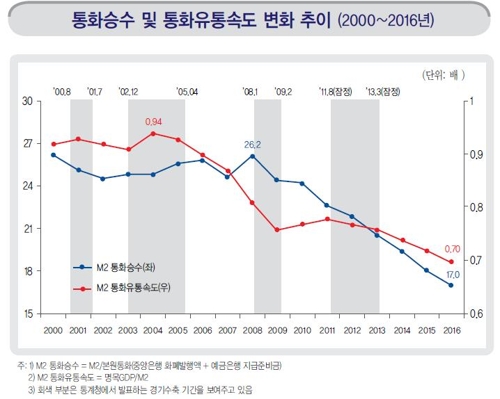 통화유통 이미지