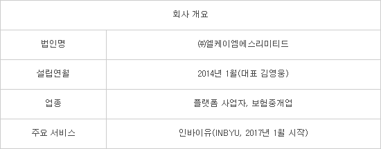 엘케이엠에스리미티드 이미지