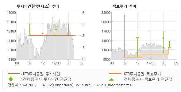시점엔지니어링 이미지