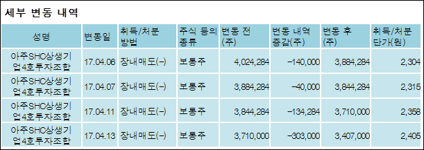(주)우리에프앤지 이미지
