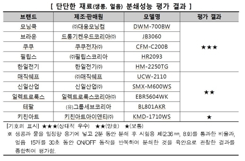 한일전기재료 이미지