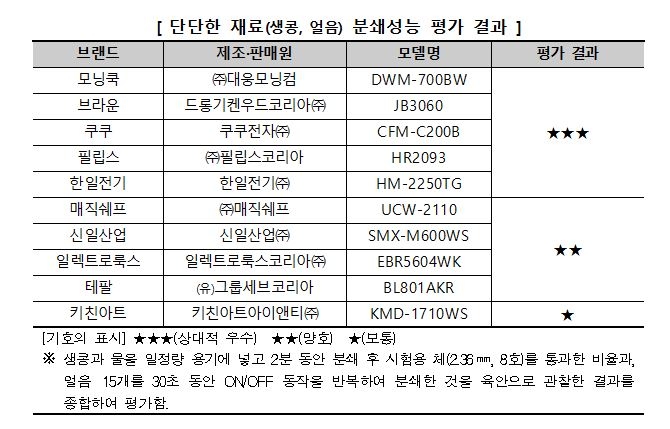 한일전기재료 이미지
