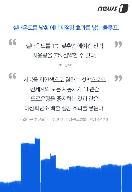 하얀지붕 이미지