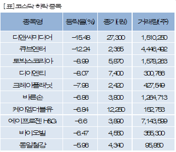 큐브디앤씨 이미지