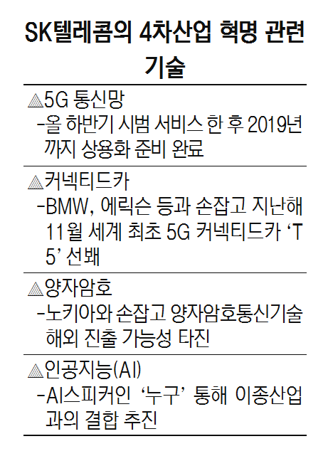 퍼스트텔레콤 이미지