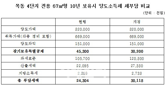 가현택스서울 이미지