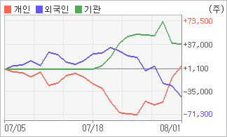 동서울식품 이미지
