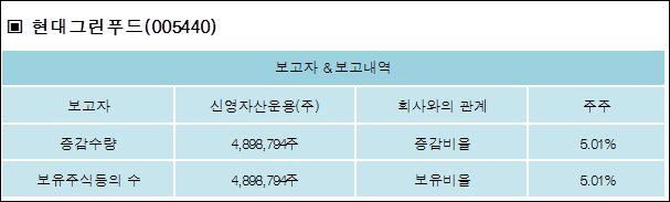 (주)신영푸드 이미지
